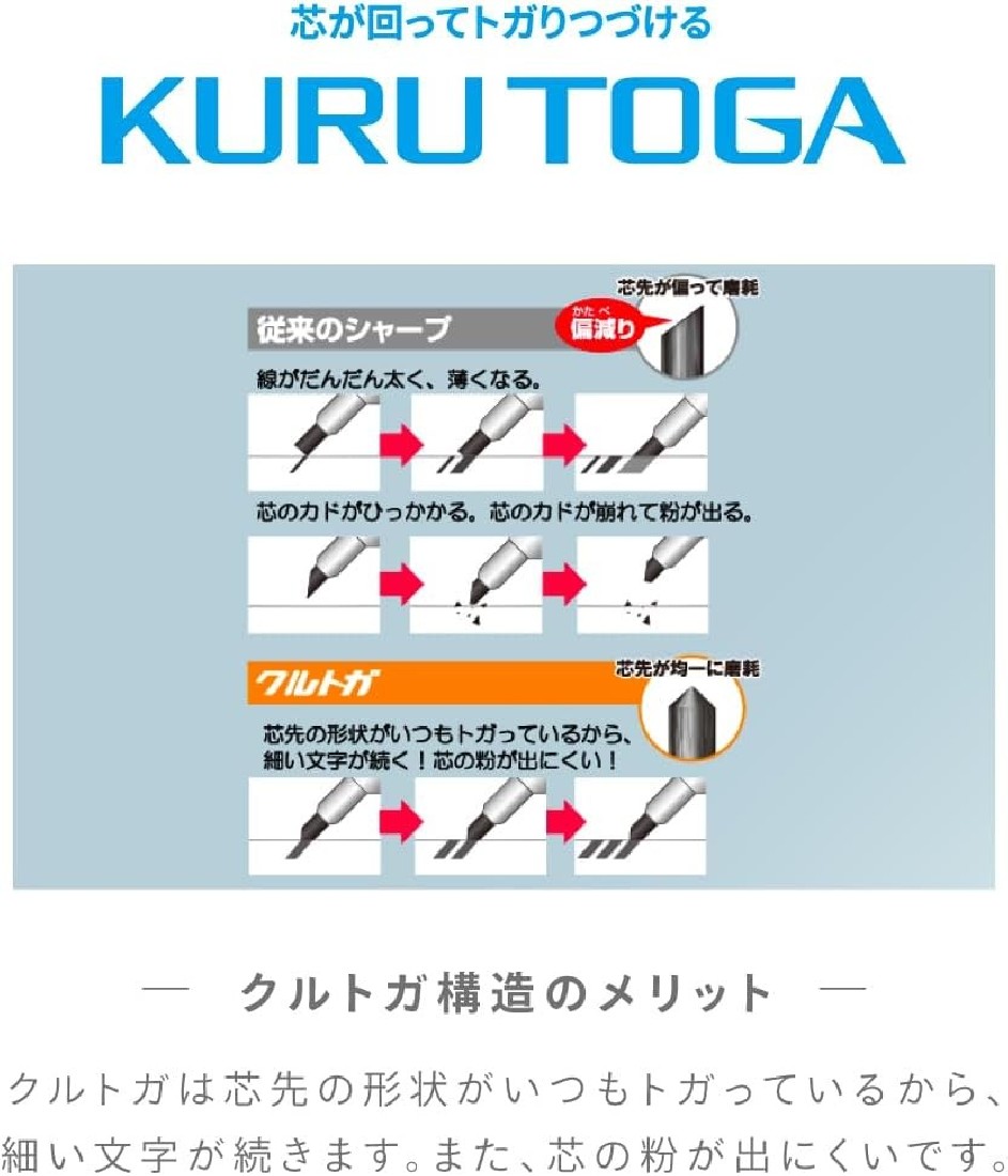 Mitsubishi Mechanical Pencil Kurutoga  KS 0.5mm Navy M5-KS1P.9
