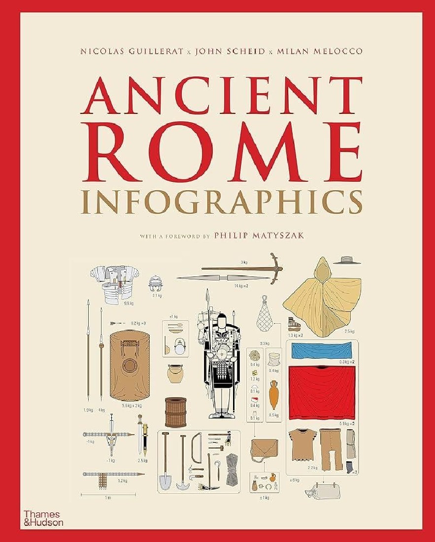 ANCIENT ROME: INFOGRAPHICS