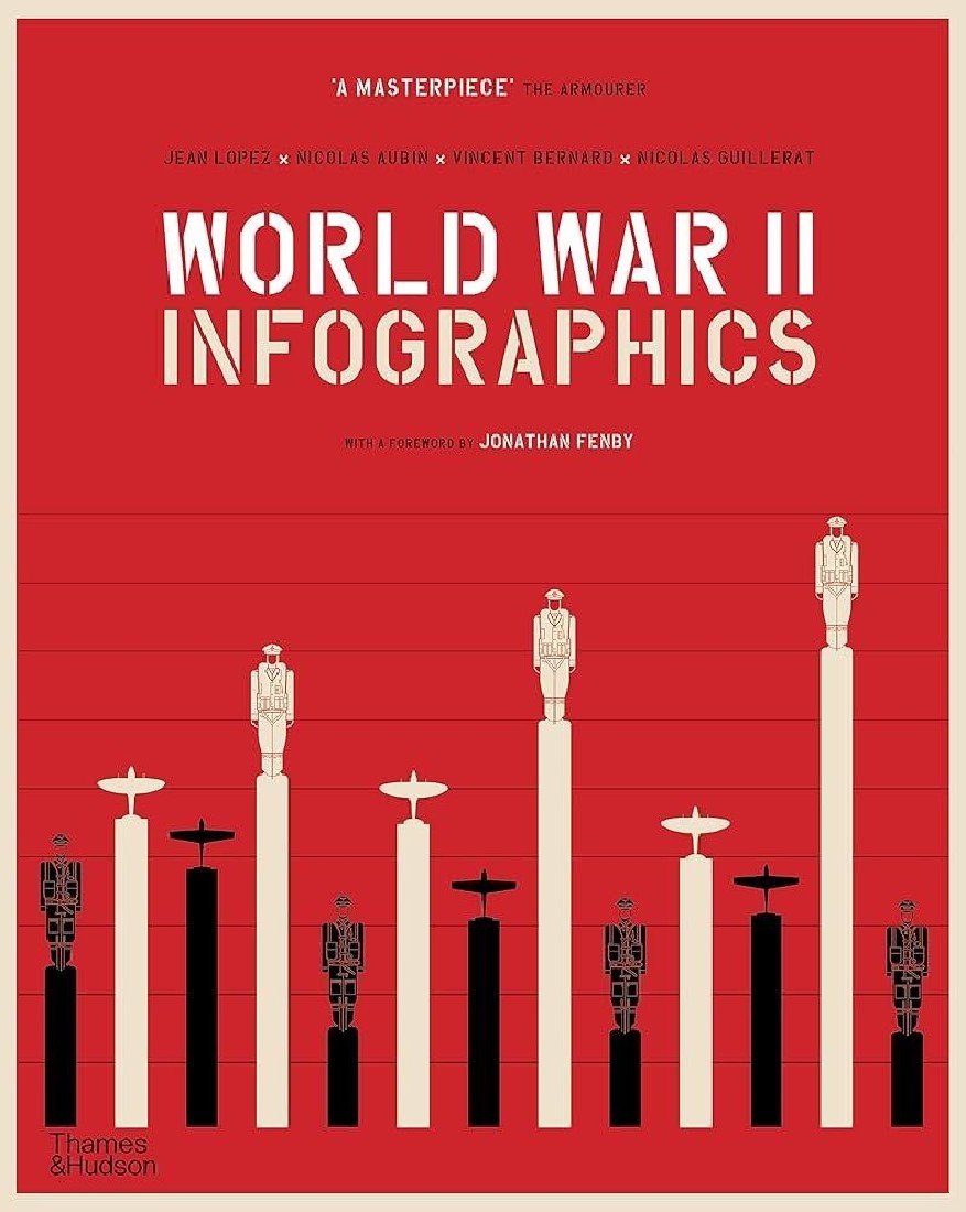 WORLD WAR II: INFOGRAPHICS