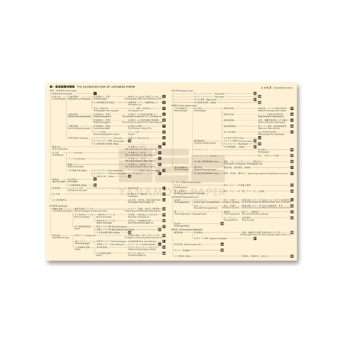 Yamamoto Paper tasting Gray vol.4