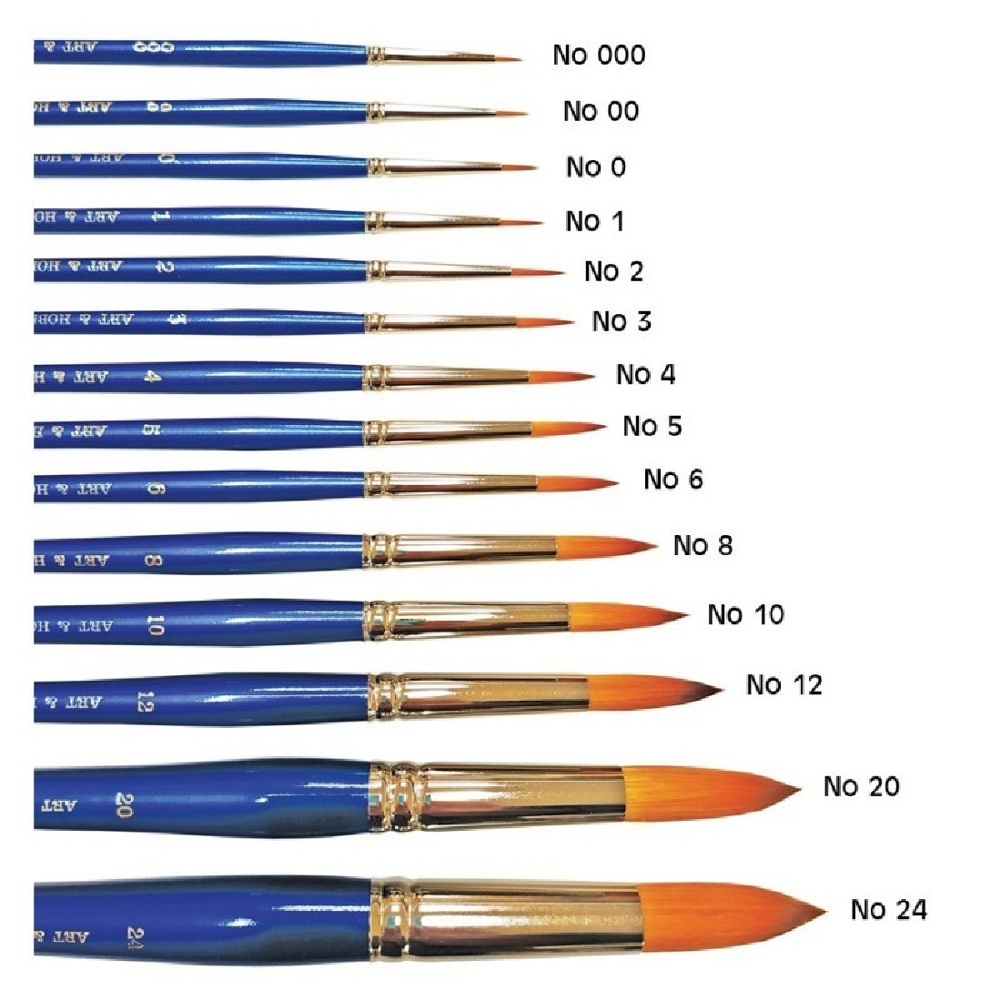Πινέλο Συνθετικό Στρογγυλό Ακουαρέλας 2700 Νο.2 Art & Hobby