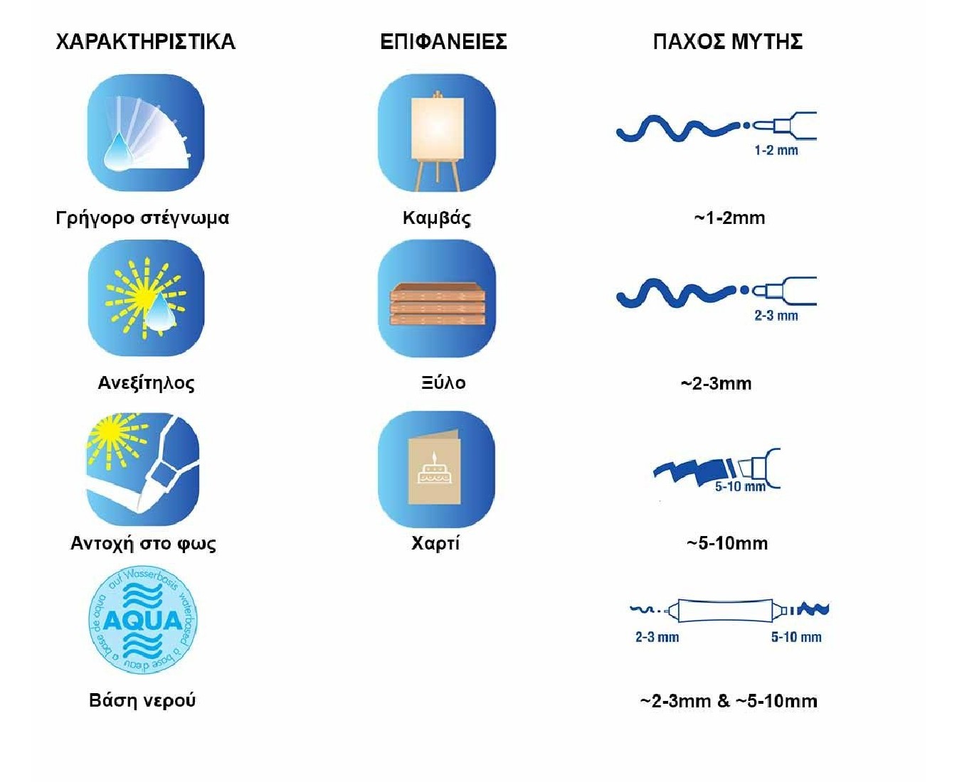 Μαρκαδόρος Ακρυλικός 5-10mm 5000/928 Mellow Mint Edding