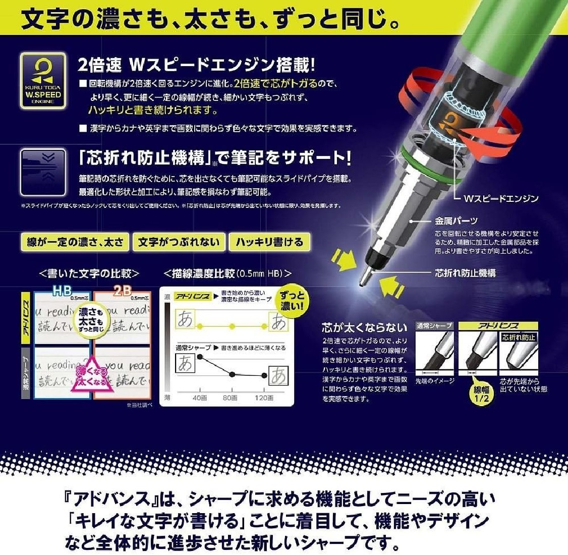 Uni Mitsubishi Pencil sharp pen Kurutoga Advance 0.5mm Lime Green M5-5591P.5