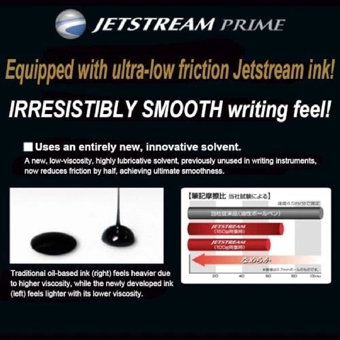 Uni Mitsubishi Pencil Multifunction Pen Jetstream Prime 3 ballpens  and 1 mechanical pencil 0.5 Dark Blue