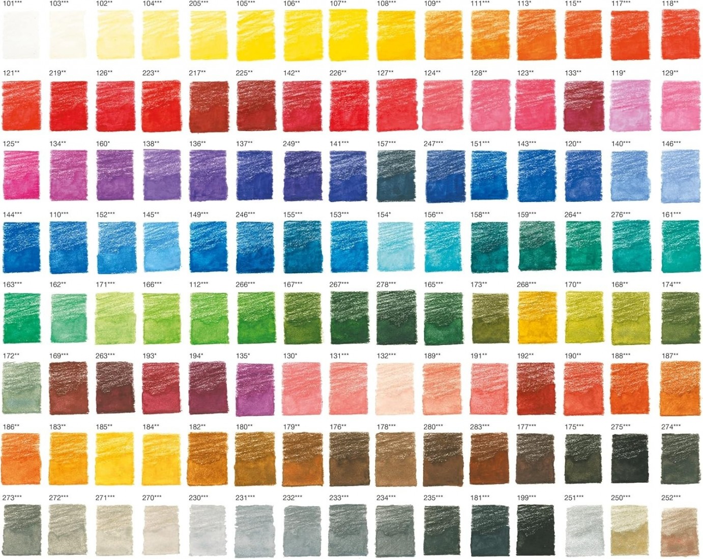 Faber Castell watercolour pencil Albrecht Durer