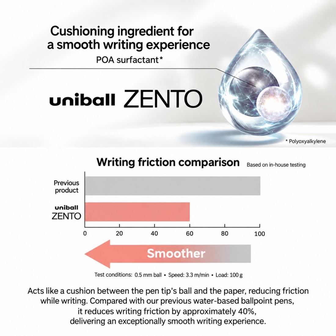 Uni Mitsubishi Zento 0.7mm ballpen, black ink, Umber UBN-ZSC-07.22