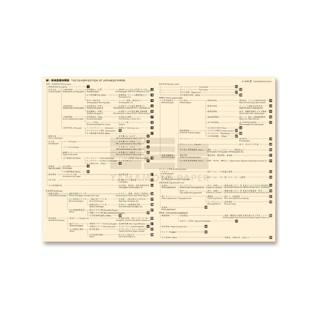 Yamamoto Paper Tasting Thin Paper for writing Pen Friendly Onionskin vol.3